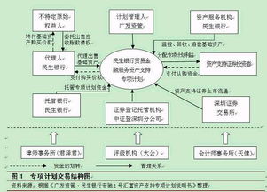 國內(nèi)貿(mào)易融資資產(chǎn)證券化的特有風險探析——聚焦國內(nèi)貿(mào)易代理場景